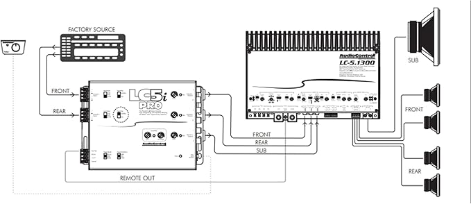 AccuBASS 5-Ch Line Out Converter Kit