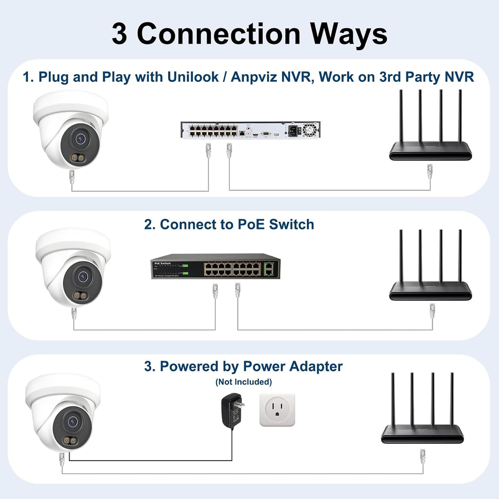 unilook 4mp poe camera, turret security poe ip, package contents