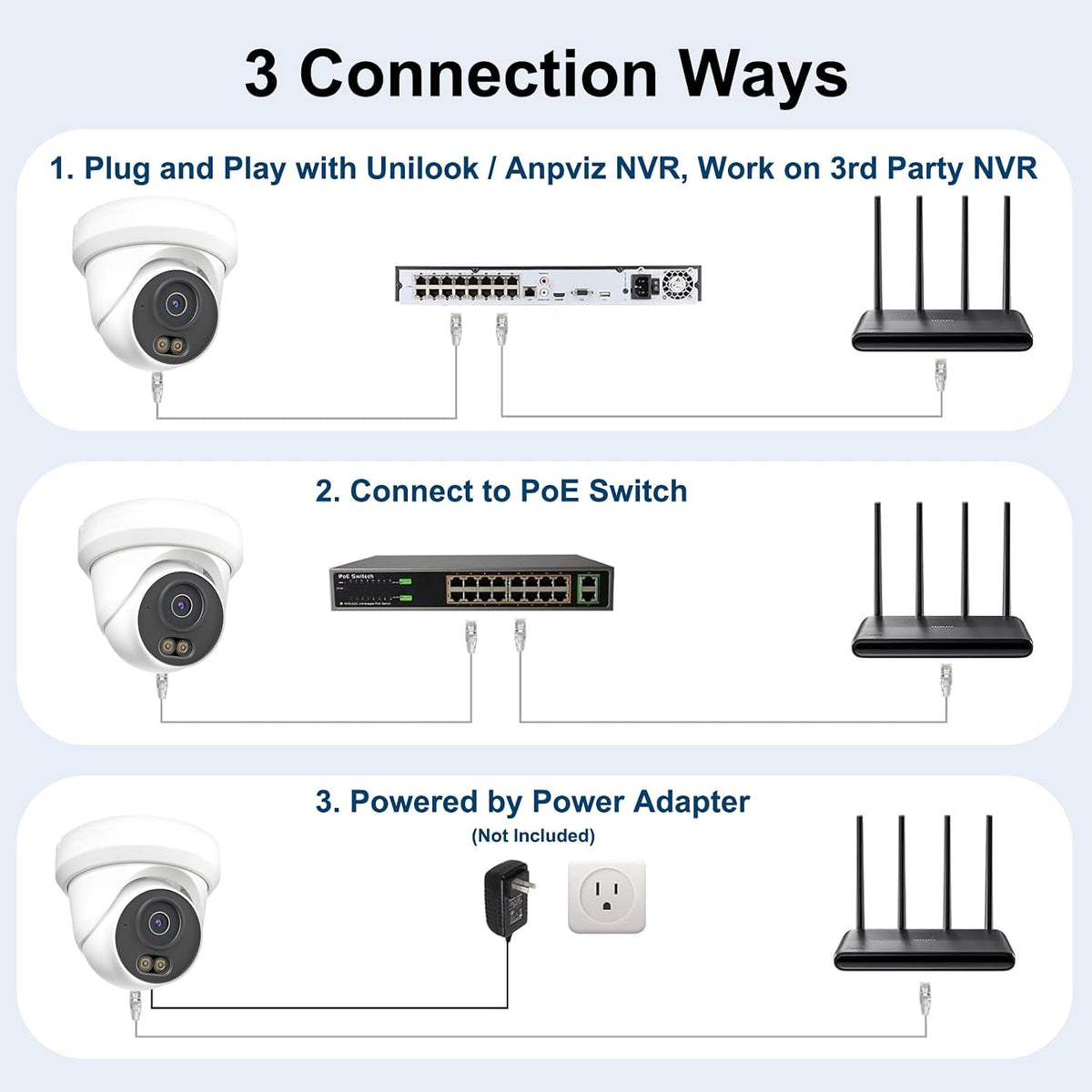 unilook 4mp poe camera, turret security poe ip, package contents