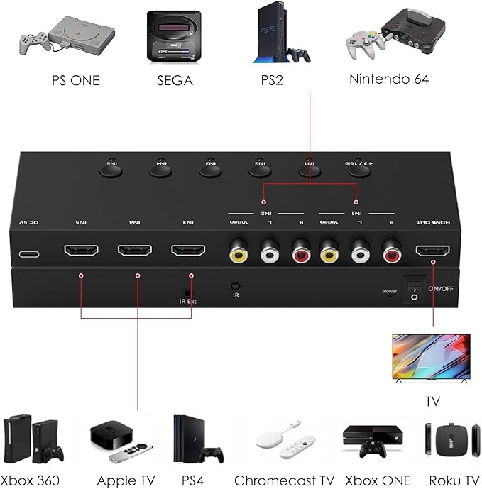 Azduou 2 AV Inputs + 3 HDMI 2.0 Inputs to HDMI Converter