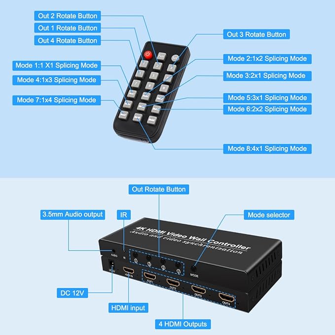 Video Wall Controller HDMI 1X4, Splicing Professional Processor