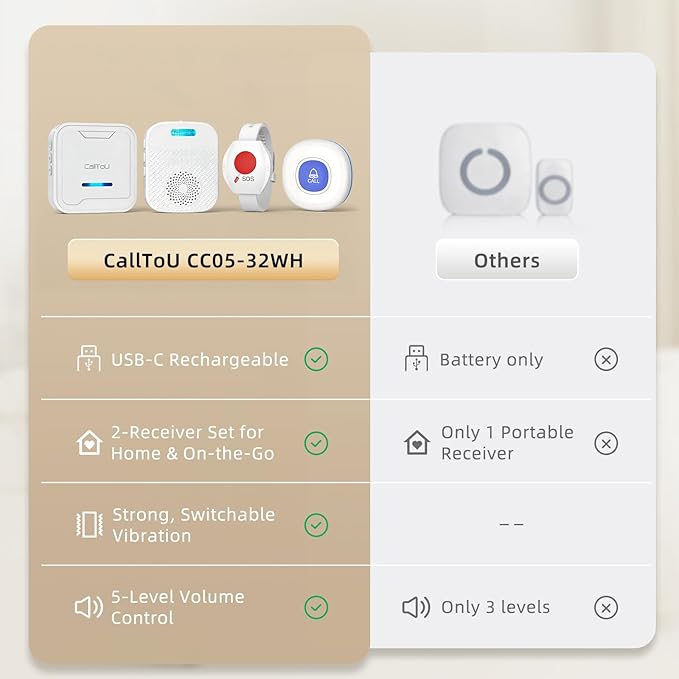 CallToU Caregiver Pager Wireless Call Button