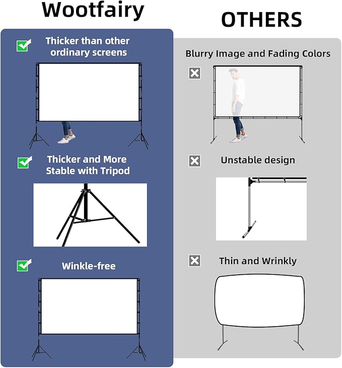 Projector Screen and Stand, Wootfairy 120 inch Foldable and Portable Projection