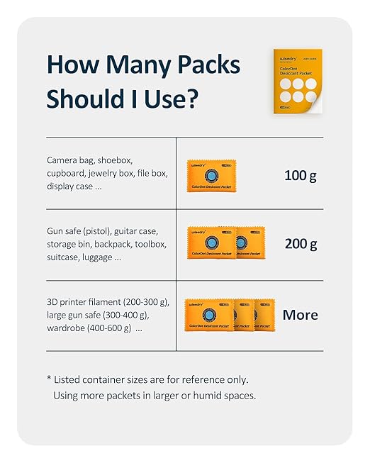 wisedry 100g Rechargeable Desiccant Packs (20 Packs)