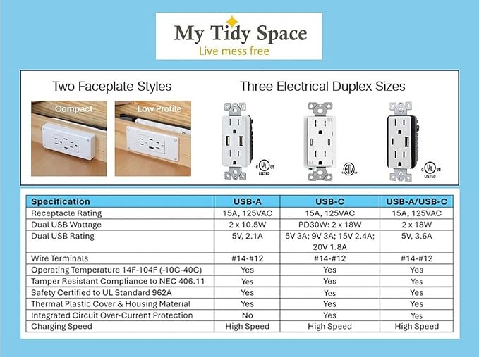 My Tidy Space Compact Combo USB-A USB-C 15 Amp in-Drawer Docking Station Outlet