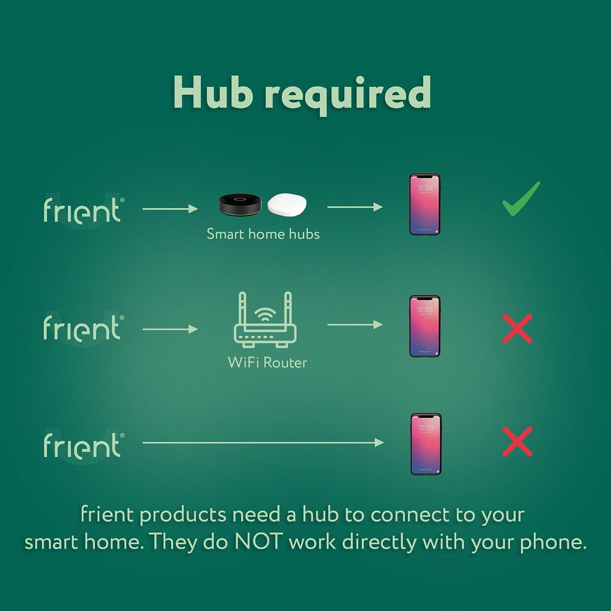 frient intelligent keypad | secure access control | shown in use
