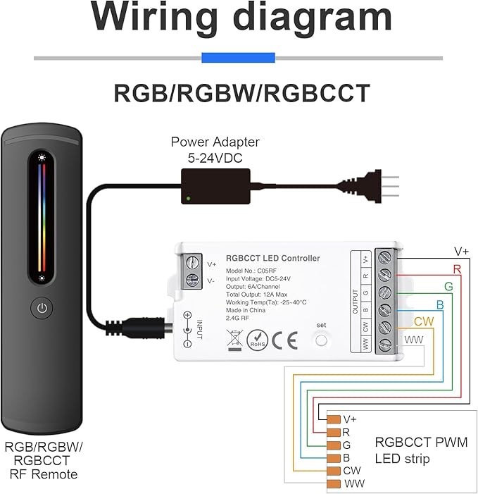 2.4GHz RF RGBW LED Strip Controller Remote Kit, Wireless Remote & Tuya