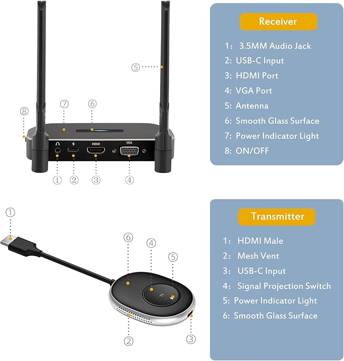 Wireless Hdmi Transmitter and Receiver 4k Kit.One Receiver and Two Transmitter