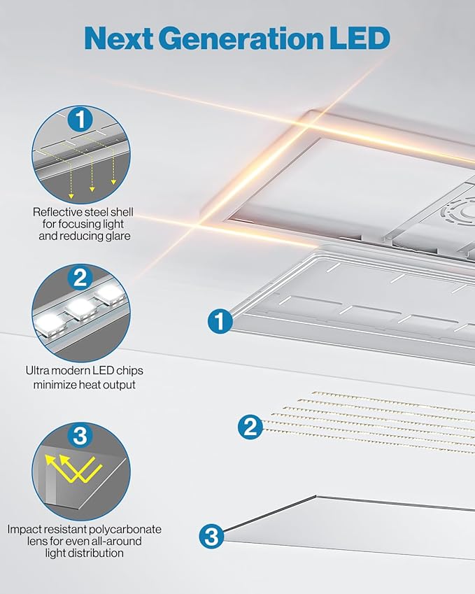 Sunco 2 Pack 1x2 LED Flat Panel Lights, Dual Selectable CCT 3500K/4000K/5000K &