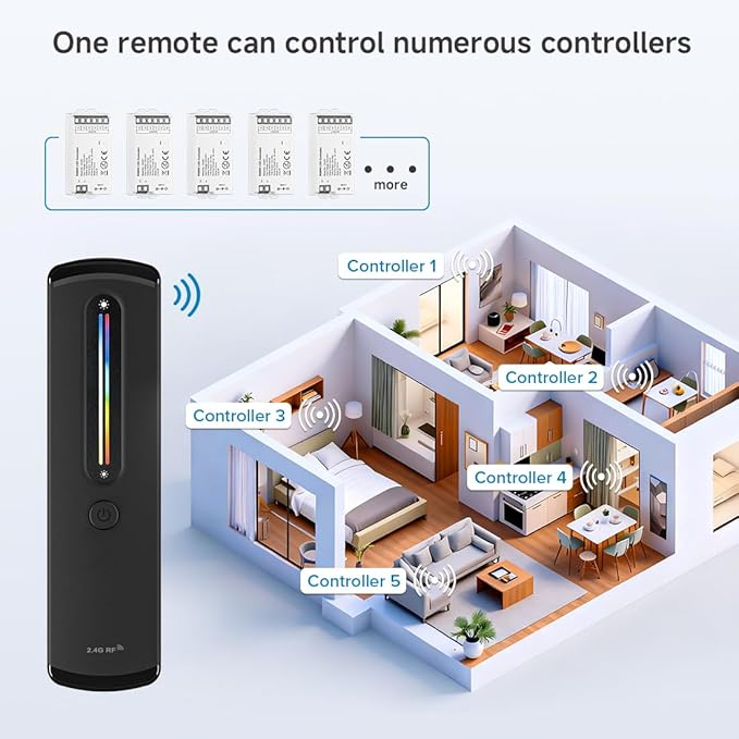 BTF-LIGHTING RF 2.4GHz Wireless Remote RC09RFB & C03W 2.4GHz Tuya WiFi