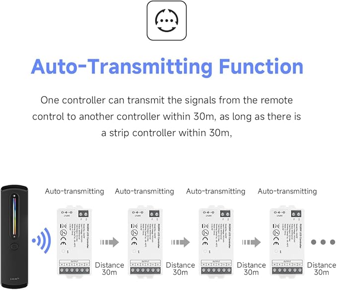BTF-LIGHTING RF 2.4GHz Wireless Remote RC09RFB & C03W 2.4GHz Tuya WiFi