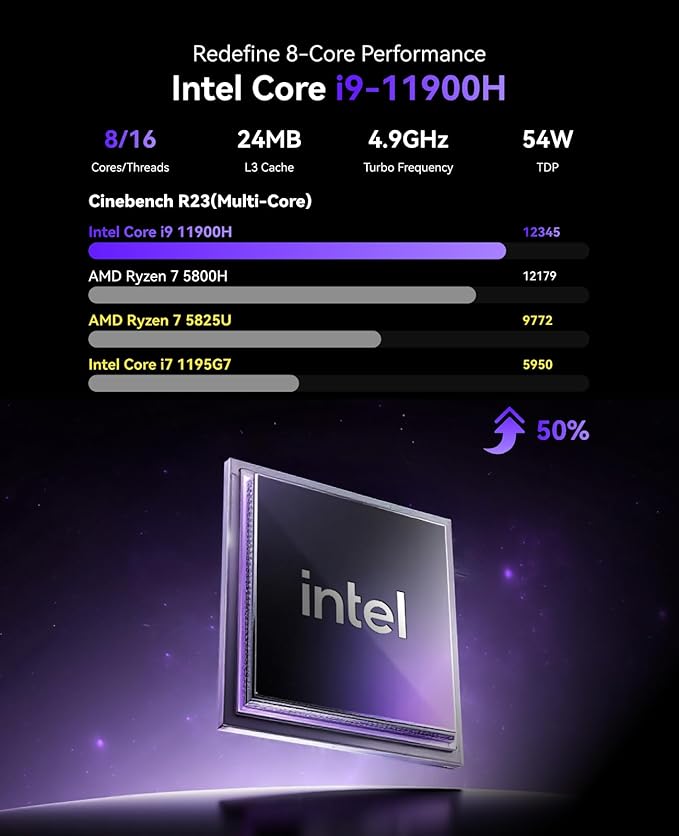 KAMRUI Hyper H2 Mini Gaming PC, in-tel Core i9-11900H 32GB RAM 1TB SSD Mini