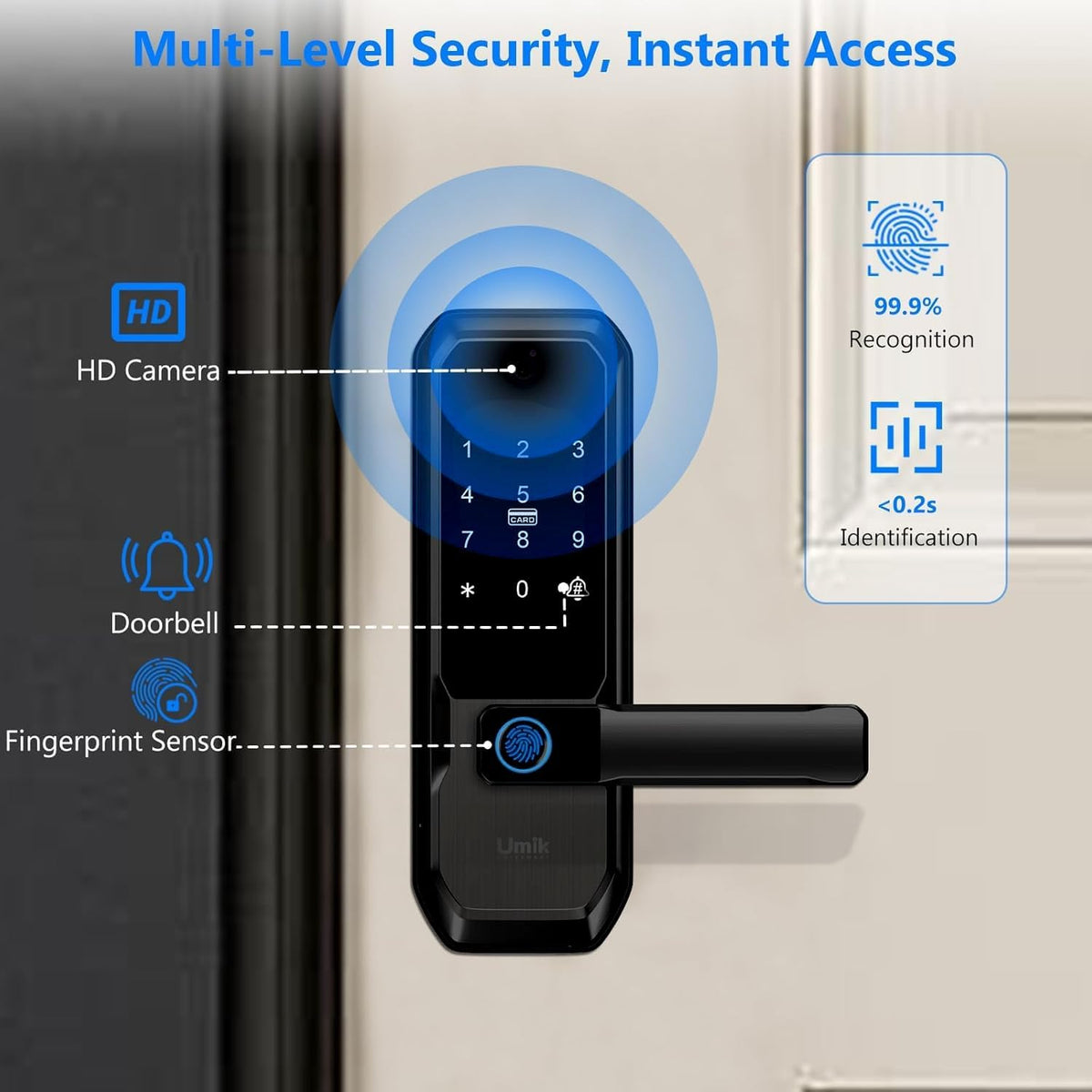 umiksmart wifi smart door lock with camera, fingerprint showing dimensions