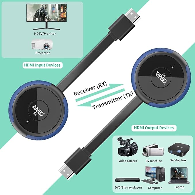 HDMI Wireless Transmitter and Receiver 4K, AIMIBO Wireless HDMI Extender Live
