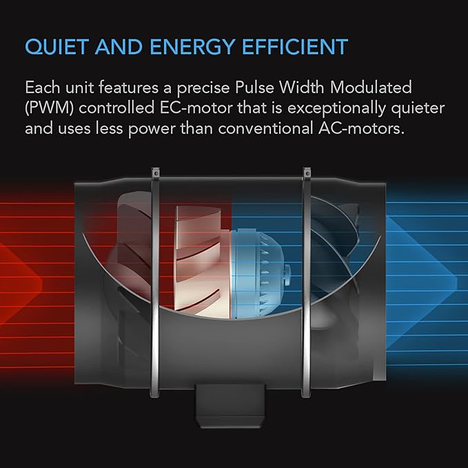 AC Infinity CLOUDWAY Whole House EC Fan S12, 1600 CFM