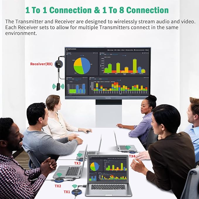 HDMI Wireless Transmitter and Receiver 4K, AIMIBO Wireless HDMI Extender Live
