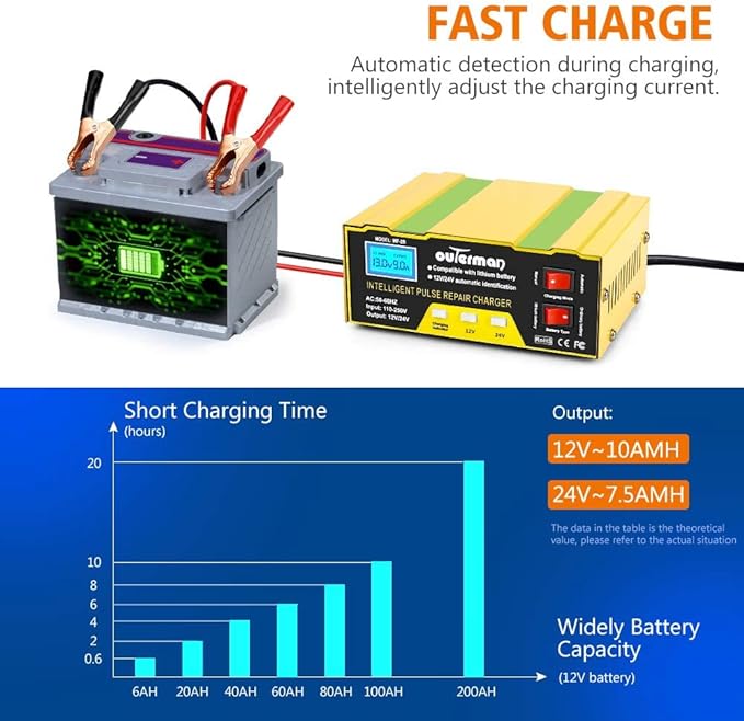 Outerman Car Battery Charger 12V 24V Lithium Battery Charger, Auto Battery