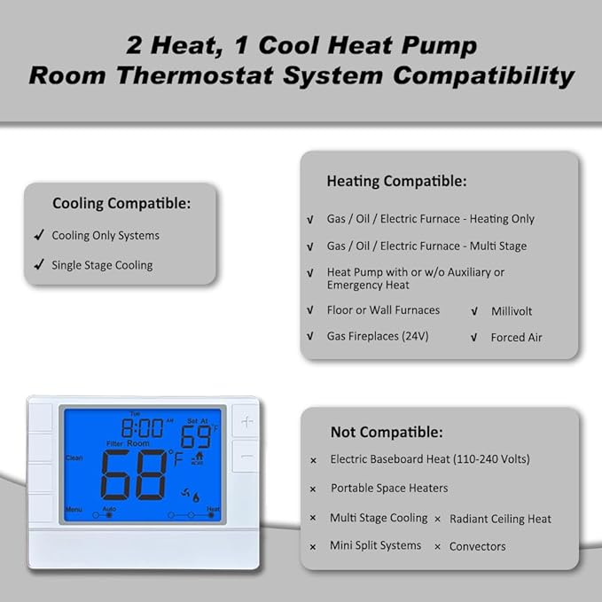Thermostat for Home, Premium Heat Pump Room Temperature Controller,