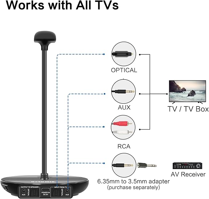SIMOLIO Wireless Headphones for TV
