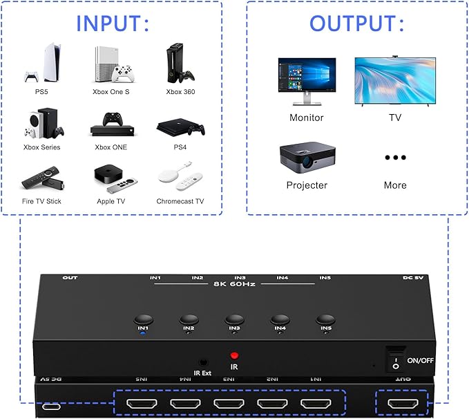 RuiPuo 5Port HDMI Switcher 8K@60Hz 5In 1Out HDMI Selector