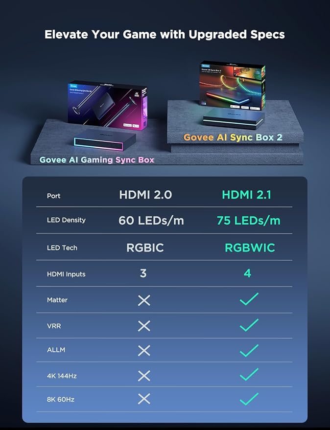 Govee HDMI 2.1 Sync Box 2, AI Sync Box