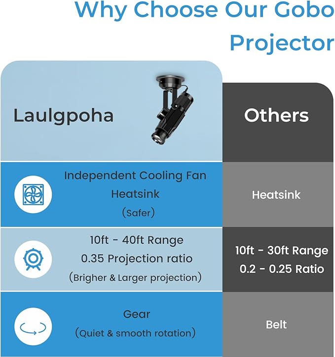 Laulgpoha 30W Logo GOBO Projector, HD LED Light