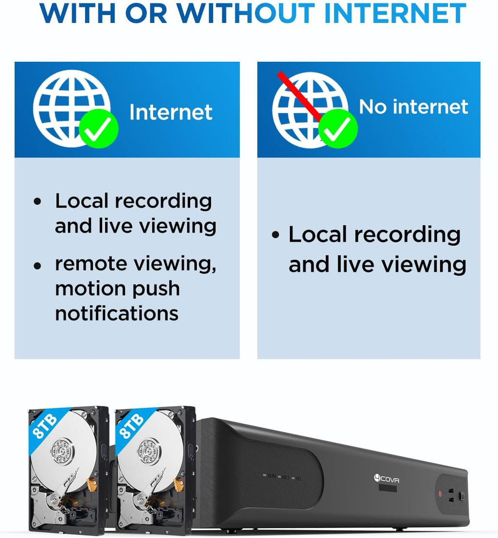 4COVR 64 Channel Security Camera System PoE 4K with 16TB HDD, LY37EX8M6448