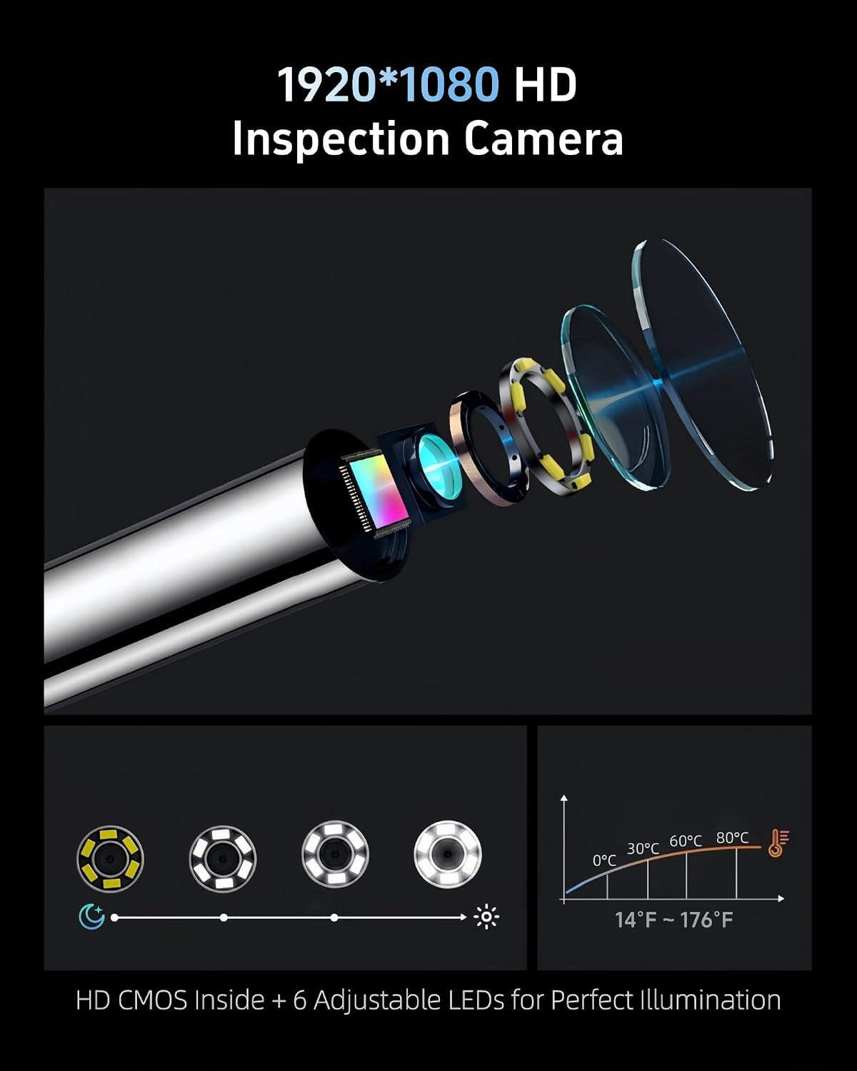 3.9mm endoscope camera with light, 1920p hd borescope, close-up detail