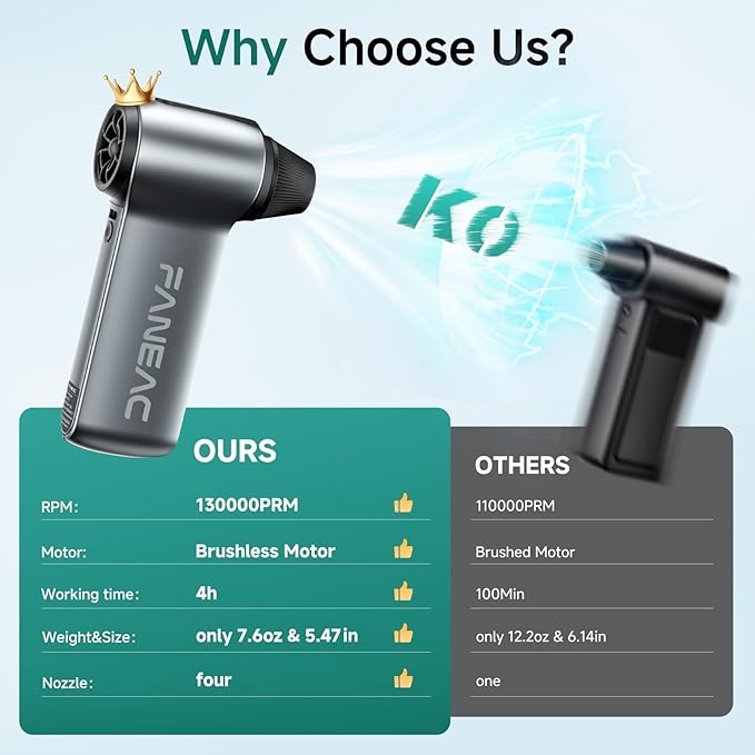 FANEAC X115 Compressed Air Duster