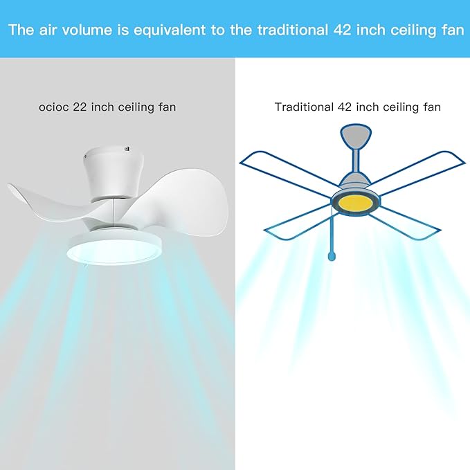 ocioc Quiet Ceiling Fan with LED Light 22 inch Large Air Volume Remote Control