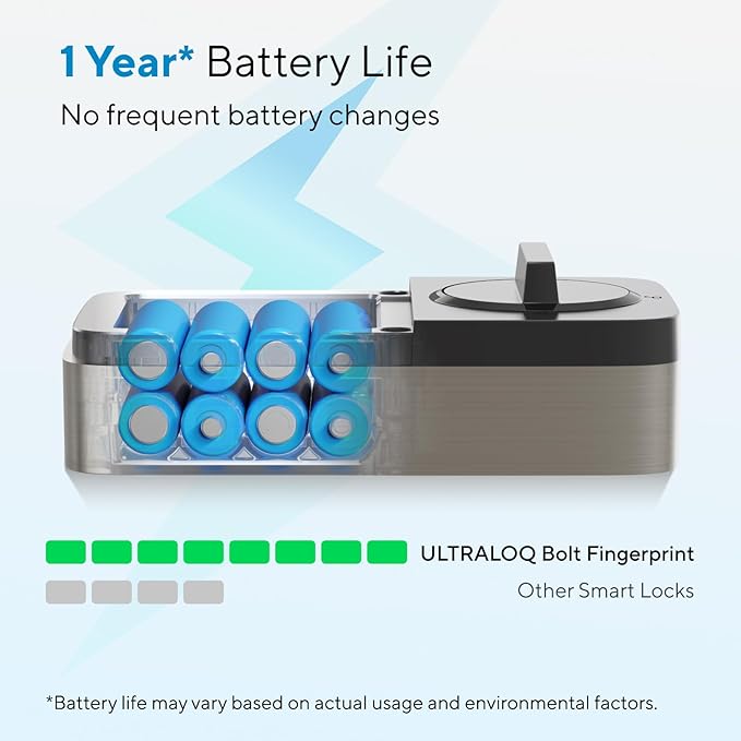 ULTRALOQ Bolt Fingerprint WiFi Smart Lock, Works