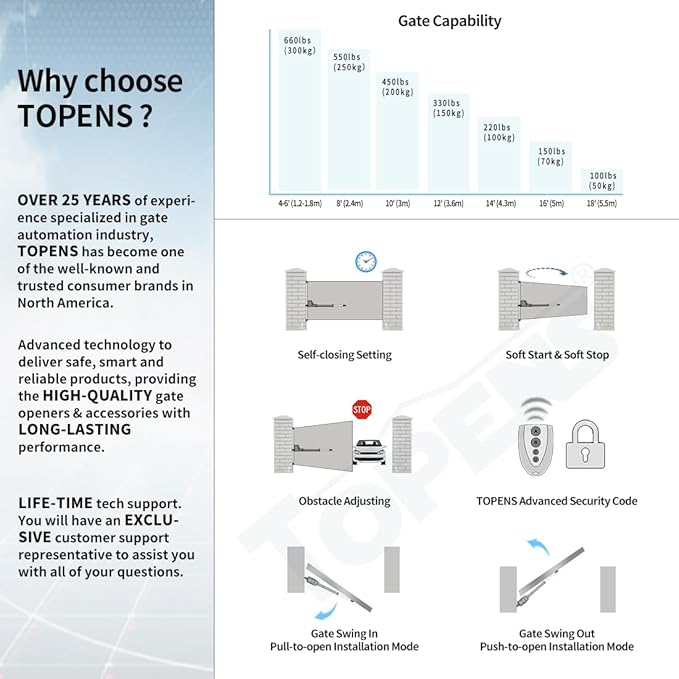 TOPENS AT6131 Single Swing Gate Opener Medium Duty Automatic Gate Motor