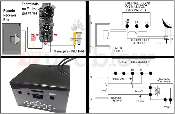 Durablow TR1004 Gas Fire Fireplace On/Off Remote Control Kit + Thermostat +