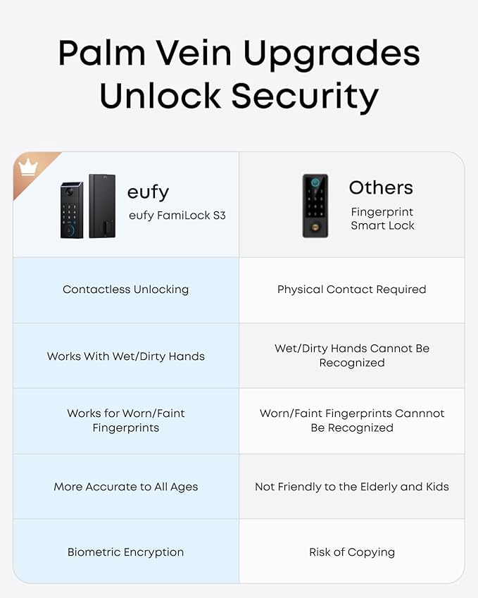 eufy FamiLock S3 Smart Lock