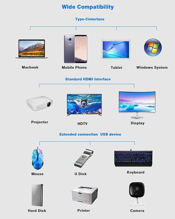 Hiearcool USB-C Docking Station