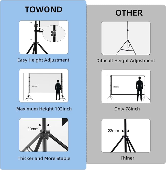 TOWOND Projector Screen and Stand, 120 inch Outdoor Projection Screen, Portable