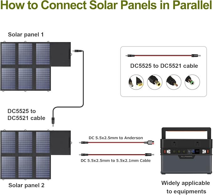 ALLPOWERS SP026 60W Portable Solar Panel, Foldable Solar Charger
