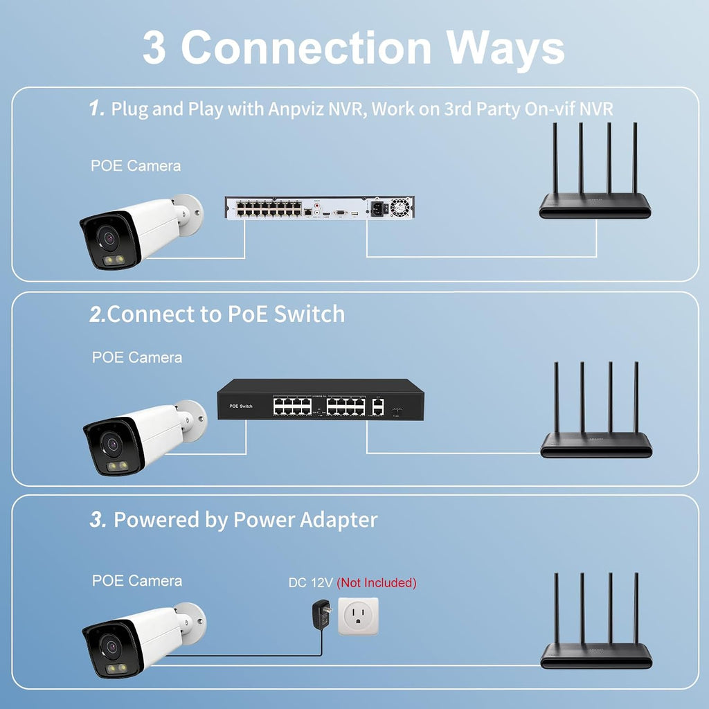 unilook 4mp bullet poe camera, wired security ip, package contents