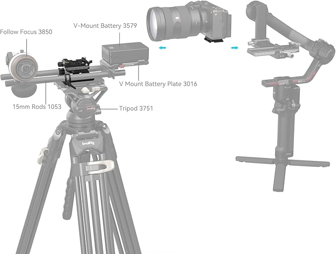 SmallRig Mount Plate for Arca-Swiss Quick Release Clamp and Bottom Plate for