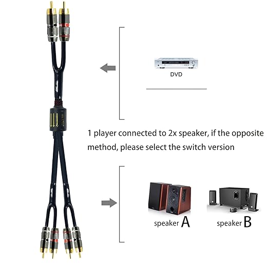 Arklove 20ft Shielded RCA Plug Splitter Stereo Audio Video Cable 2 Male to 4