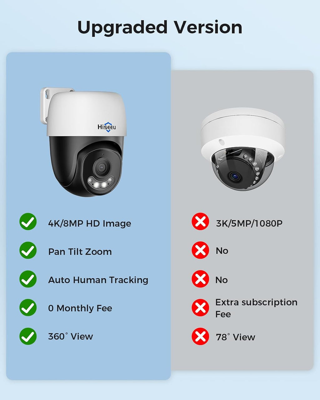 【360°view】 hiseeu 4k poe ptz security camera system，6 shown in use