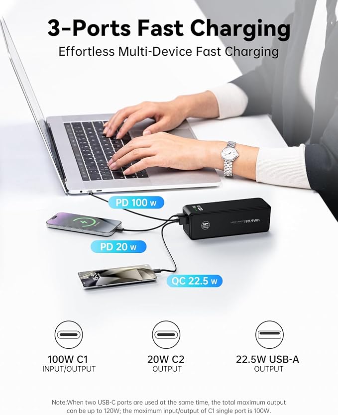 WOXABHSL 27000mAh 120W Fast Charging Power Bank, High Capacity 3-Port Laptop