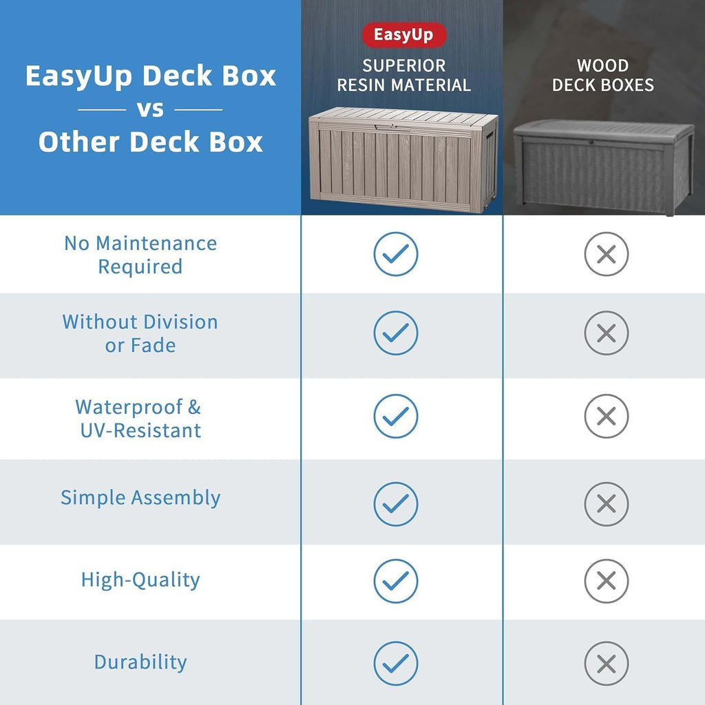 easyup outdoor storage box 100 gallon waterproof resin, package contents
