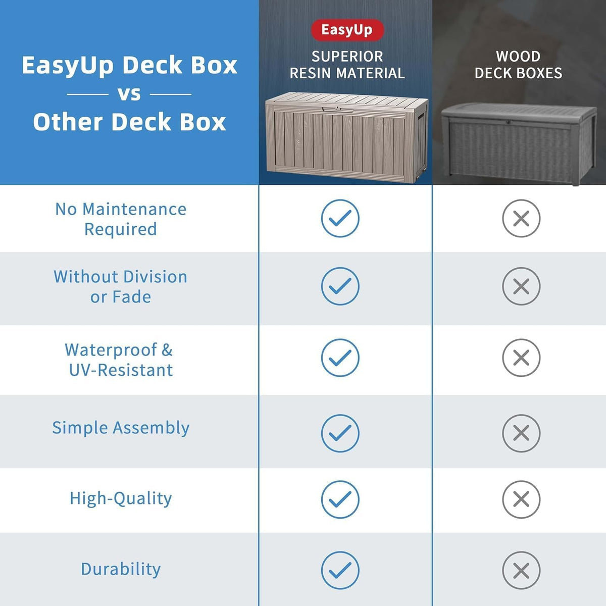 easyup outdoor storage box 100 gallon waterproof resin, package contents
