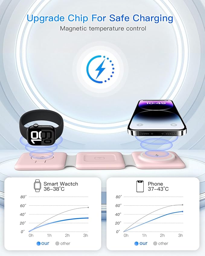 Charging Station for Apple Multiple Devices: 3 in 1 Foldable Magnetic Wireless