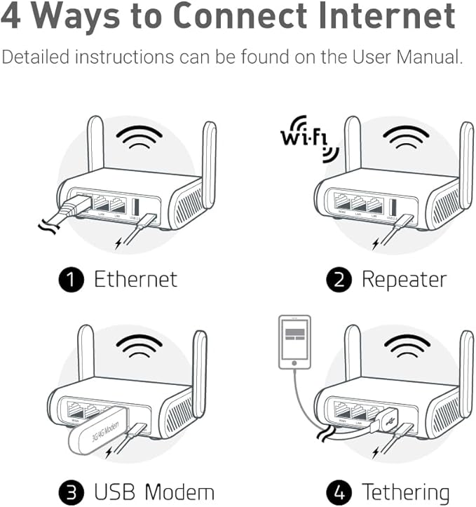 GL.iNet GL-SFT1200 Portable WiFi Travel Router, Mini VPN Wireless Router