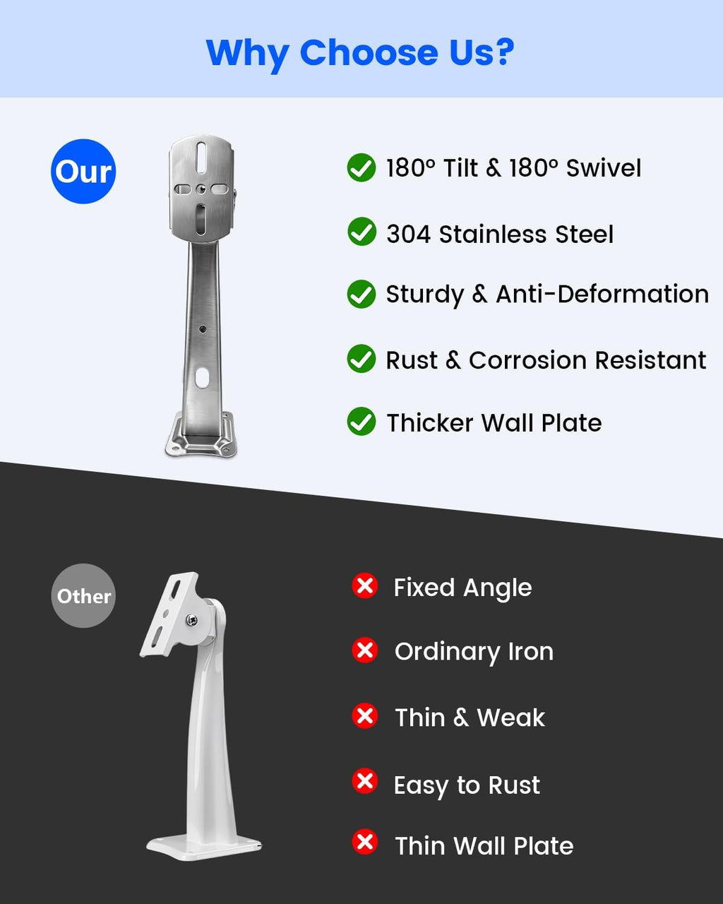security camera bracket, heavy duty wall mount holder, front angle view