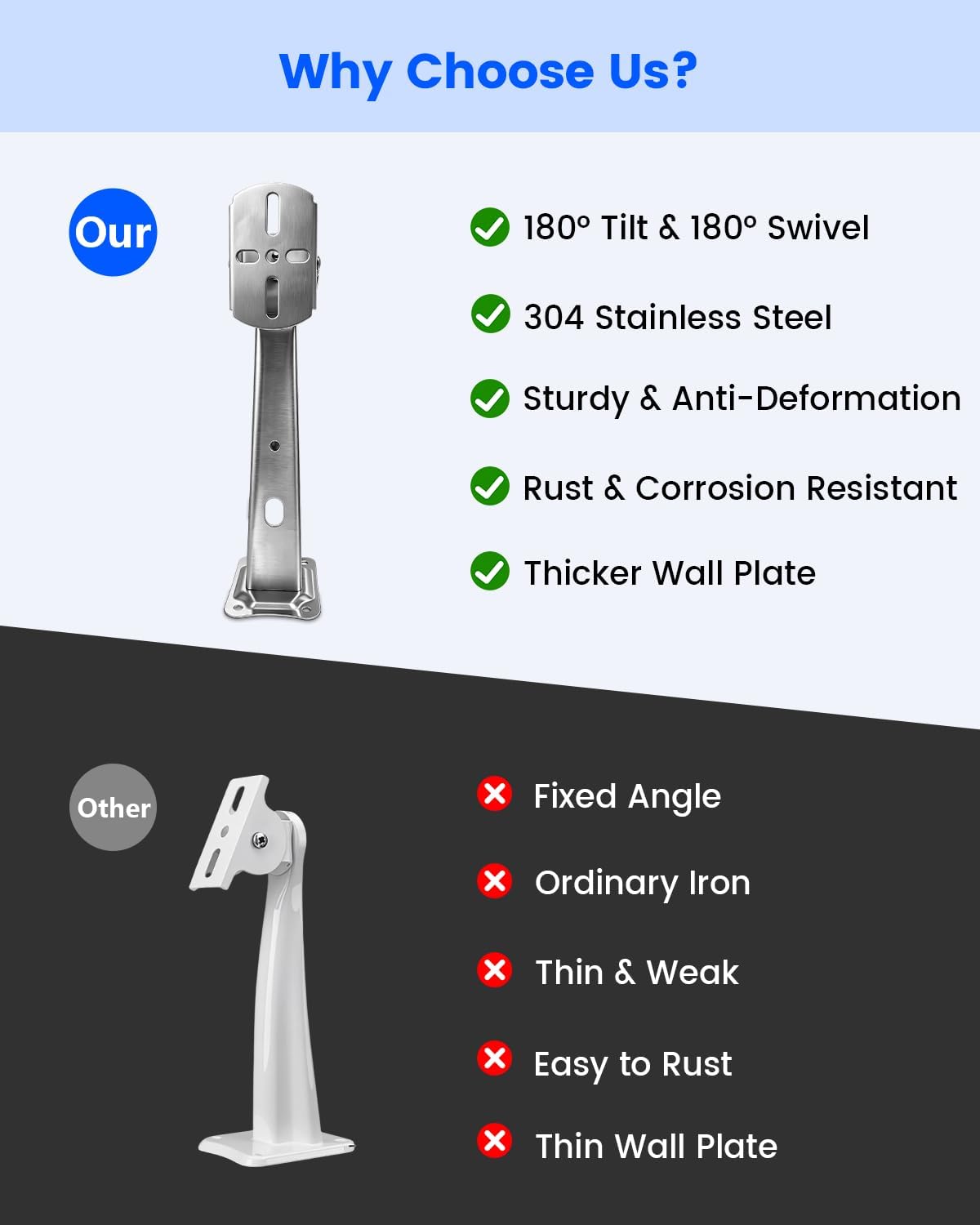 security camera bracket, heavy duty wall mount holder, front angle view