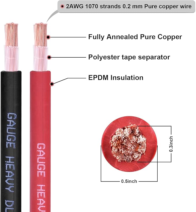 Shirbly 2 Gauge Battery Cable, 20FT Red + 20FT Black 2 AWG Pure Copper Wire