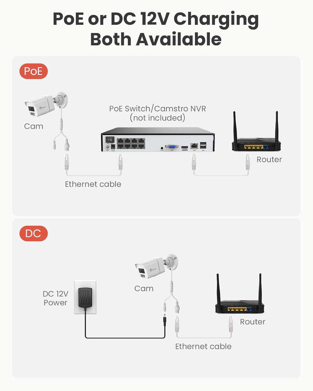 4k add on wired poe cameras for nvr, front angle view